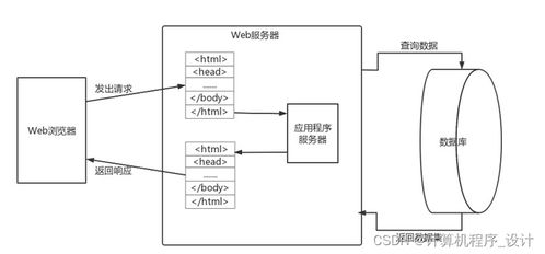 南陽市第二人民醫(yī)院預(yù)約掛號系統(tǒng)設(shè)計與實現(xiàn)