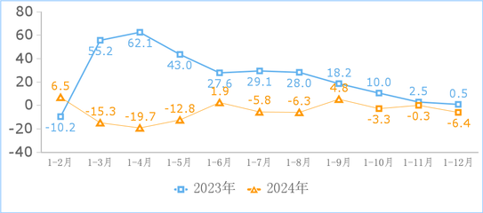 互聯(lián)網(wǎng)信息服務行業(yè)利潤承壓，工信部發(fā)布去年數(shù)據(jù)揭示行業(yè)新挑戰(zhàn)