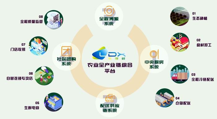 互聯(lián)網(wǎng)時代下的配送服務 信息服務如何重塑物流體驗